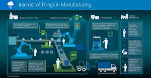 global industrial internet of things top manufacturers