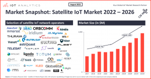 Top Satellite Communication IoT Networks