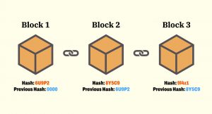 Blockchain Technology Beyond Cryptocurrency