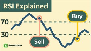 top-5-crypto-indicators