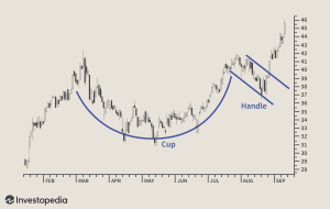 top 5 trading chart patterns Double Top & Double Bottom Patterns