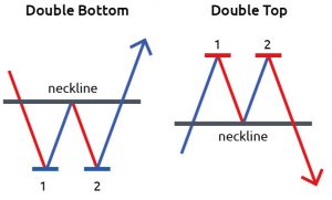 top 5 trading chart patterns