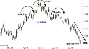 top 5 trading chart patterns