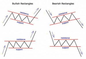 top 5 trading chart patterns