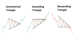 top 5 trading chart patterns