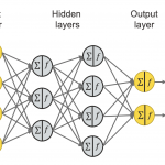 understanding neural network