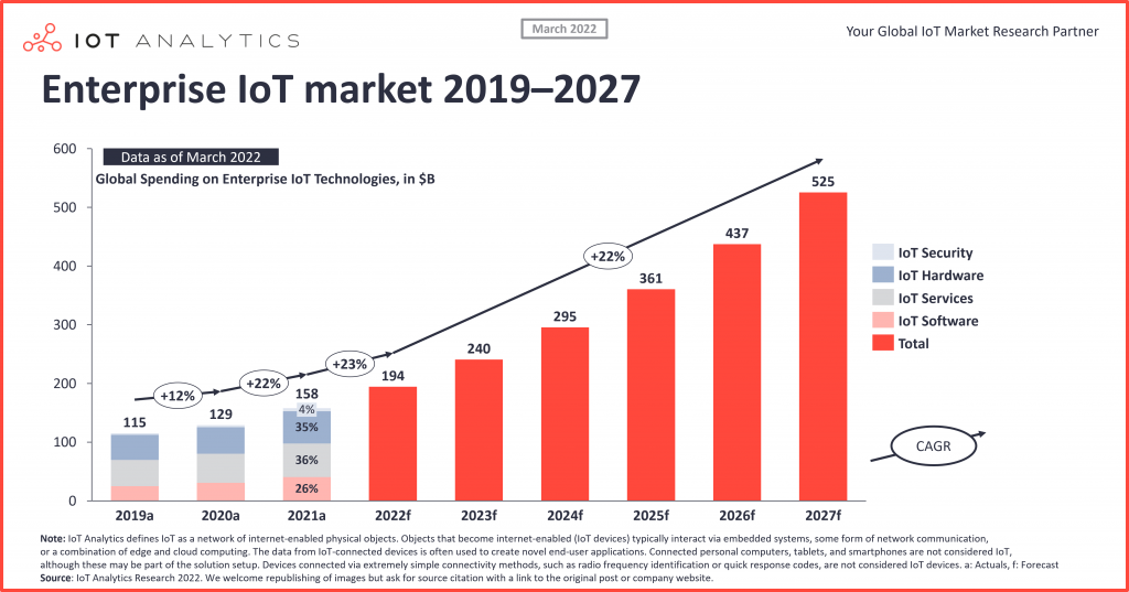 iot market analysis