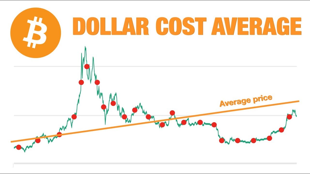 What Is Dollar Cost Average (DCA) In Cryptocurrency