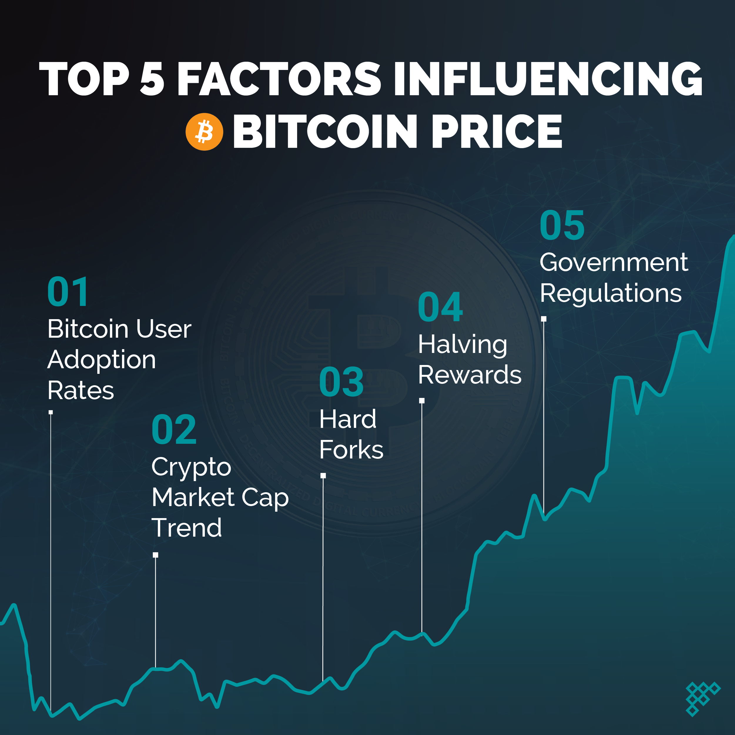 Top 5 Factors Influencing Cryptocurrency Prices