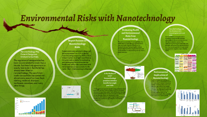 Environmental Impact of Nanotechnology