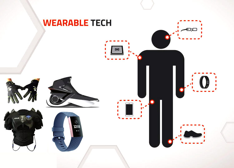 Top 5 Wearable Technology