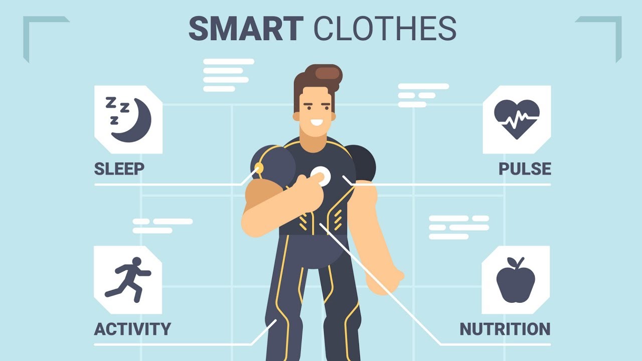 What is Smart Clothing