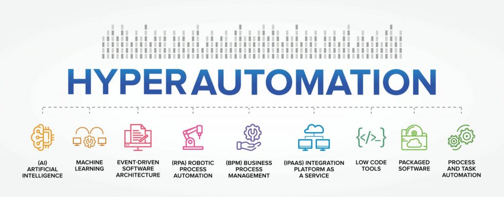 what is hyper automation matters