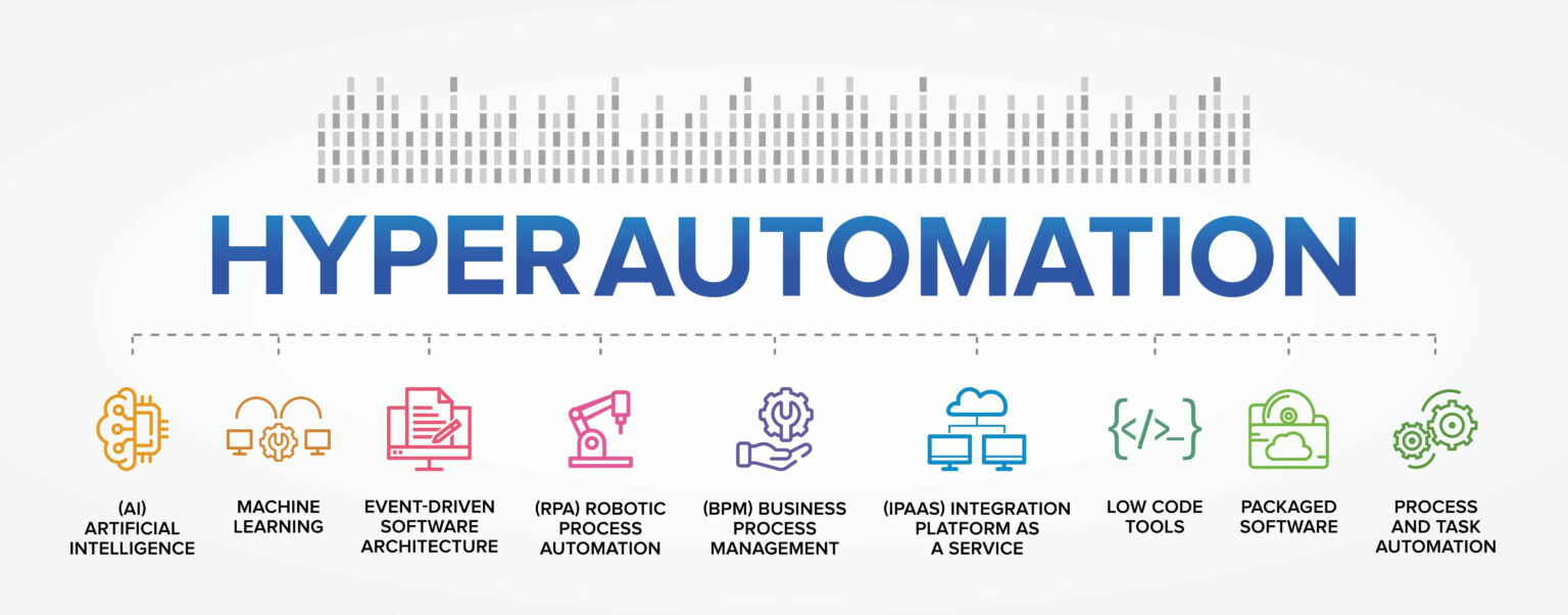 what is hyper automation matters